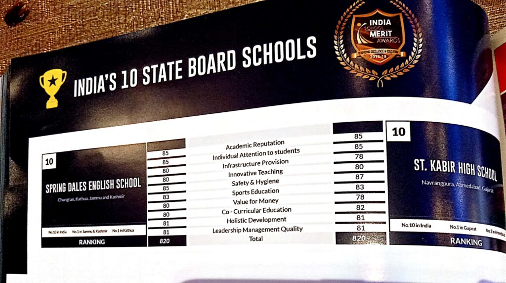 New_Doc_2018-12-08_11.16.29_3-1024x572 Spring Dales Kathua in India’s Top 10 State Board Schools