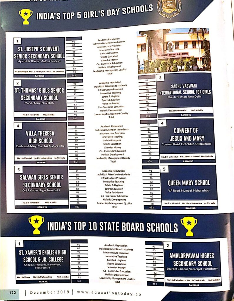 New_Doc_2019-12-13_12.31.09_3-796x1024 Spring Dales Kathua in India’s Top 10 Schools Again