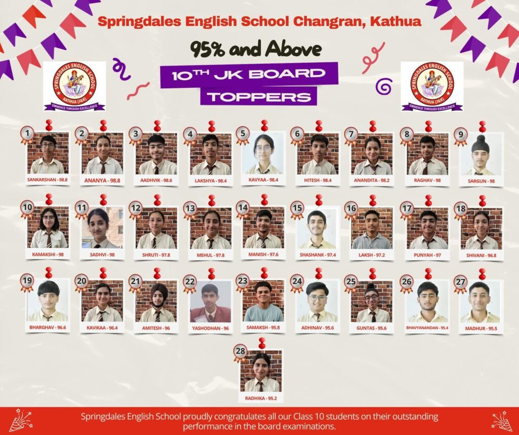 10TH-RESULT-1024x858 Proud Moment for Springdales - 10th Class JKBOSE results 2026 with 11 students 98% and above, 28 students 95% and above, 48 distinctions and 7 1st Divisions out of 55 appeared!