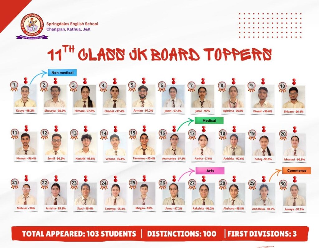 11TH-RESULT-1024x799 CLASS XI ANNUAL RESULT 2025–26