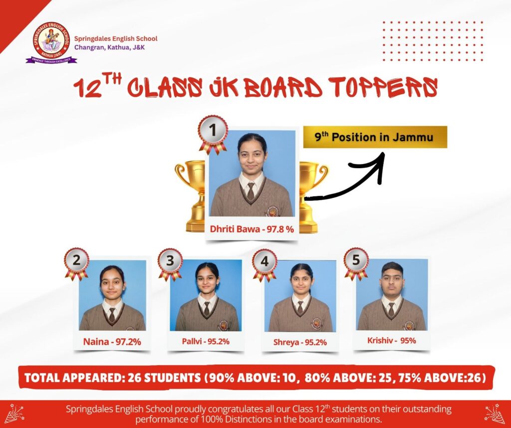 12TH-RESULT-1024x858 Outstanding Class 12th Results – All Distinctions for Session 2025–26 with Dhriti Bawa securing 9th position !